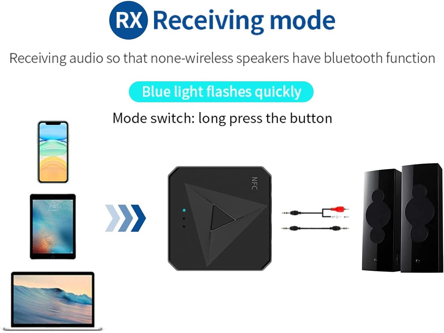 NFC Bluetooth 5.0 Ljudmottagare för TV, PC & Bil