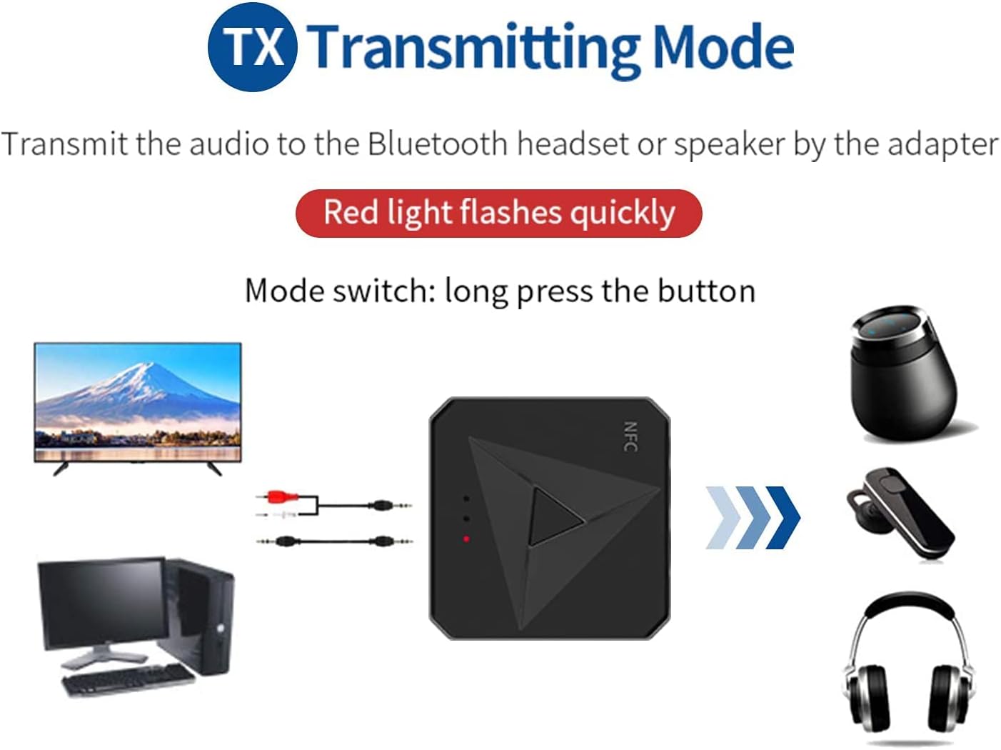 NFC Bluetooth 5.0 Ljudmottagare för TV, PC & Bil