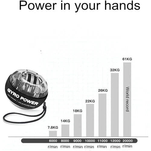 Självstartande Gyroball för Handled & Underarm